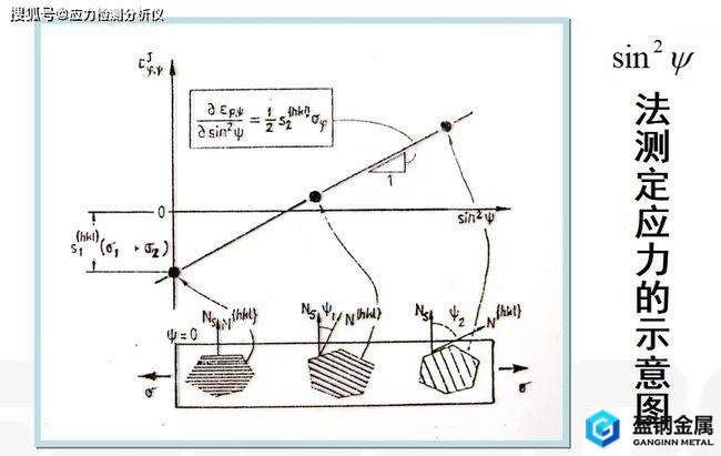 模具钢DAC一i-DAC55模具钢表面淬火工件的残余应力