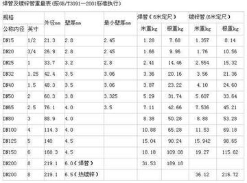 SKH9材料怎么计算重量